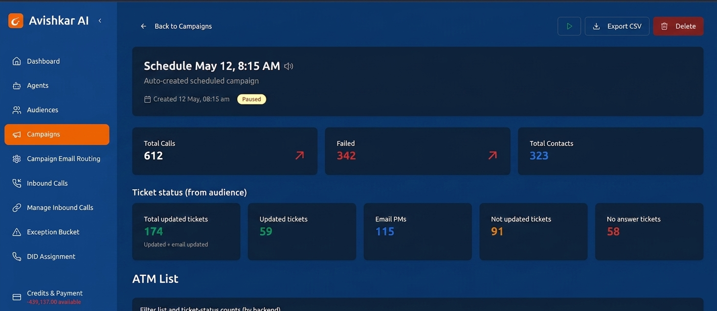 Infrastructure SLA tracking