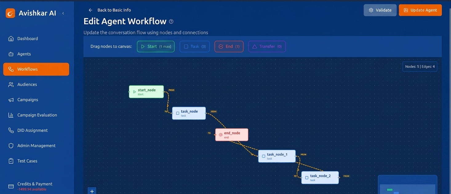 AI Dispatch status