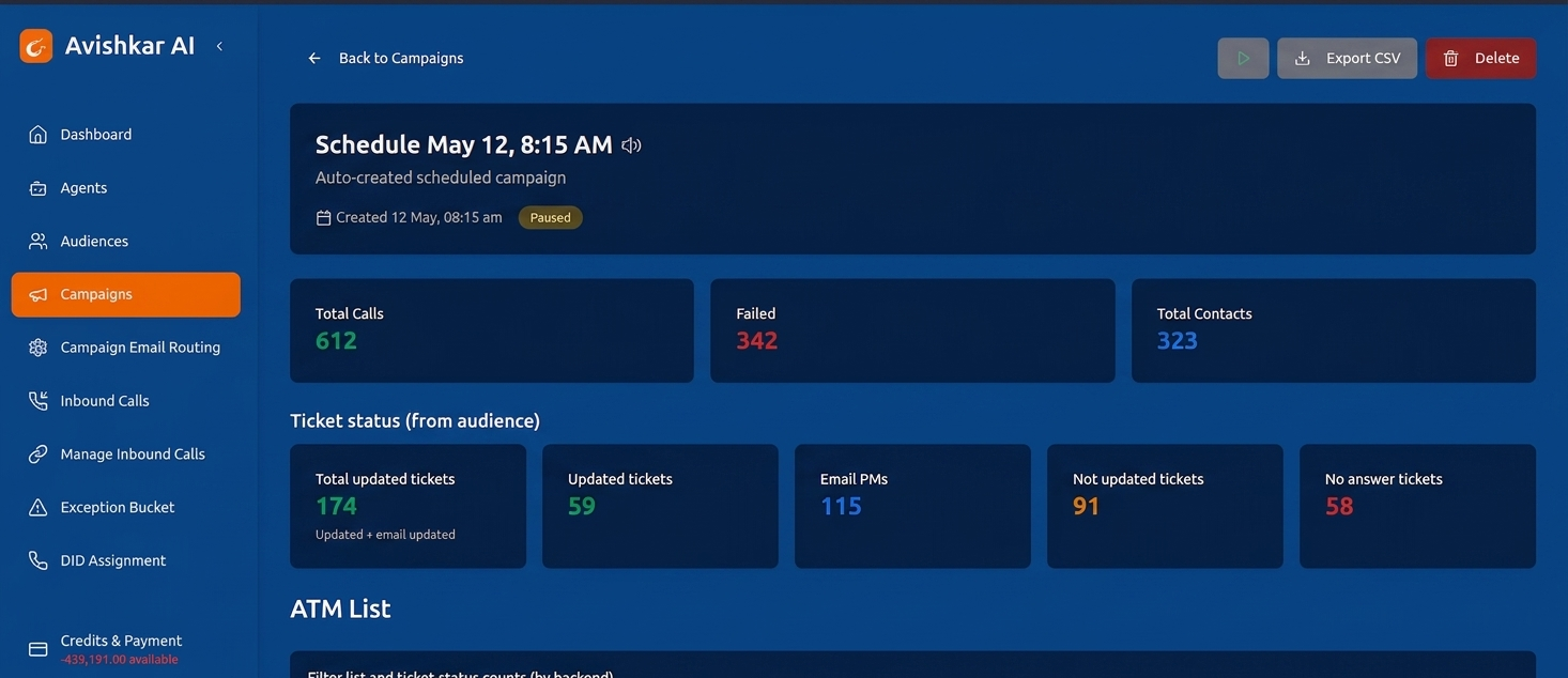 Resolution status and SLA tracking